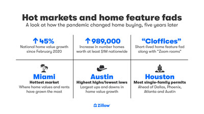 How the pandemic changed home buying